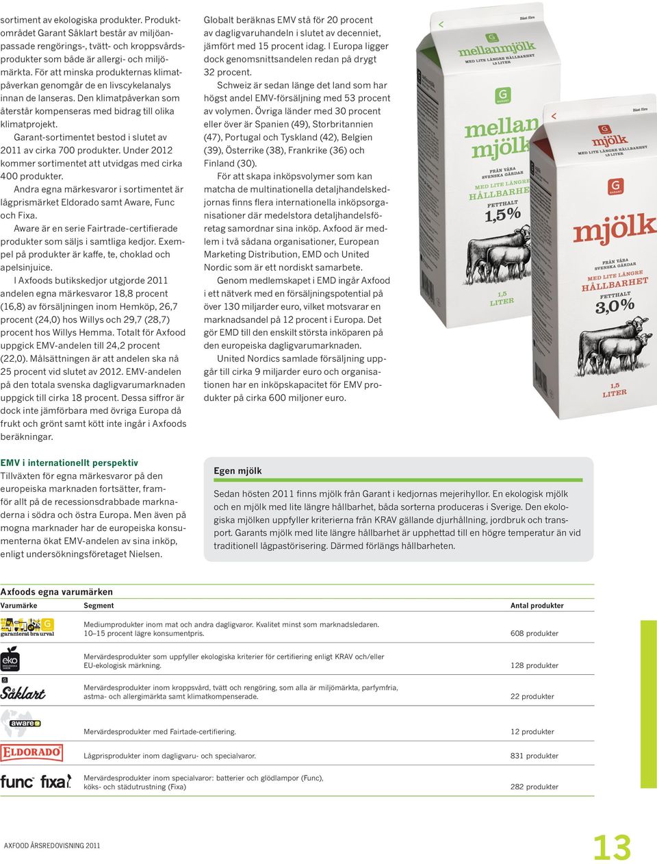 Garant-sortimentet bestod i slutet av 2011 av cirka 700 produkter. Under 2012 kommer sortimentet att utvidgas med cirka 400 produkter.
