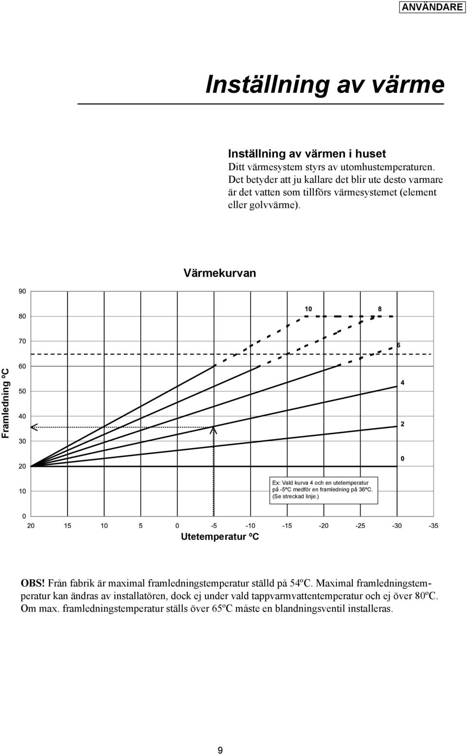 Värmekurvan Framledning ºC Ex: Vald kurva 4 och en utetemperatur på -5ºC medför en framledning på 36ºC. (Se streckad linje.) Utetemperatur ºC OBS!