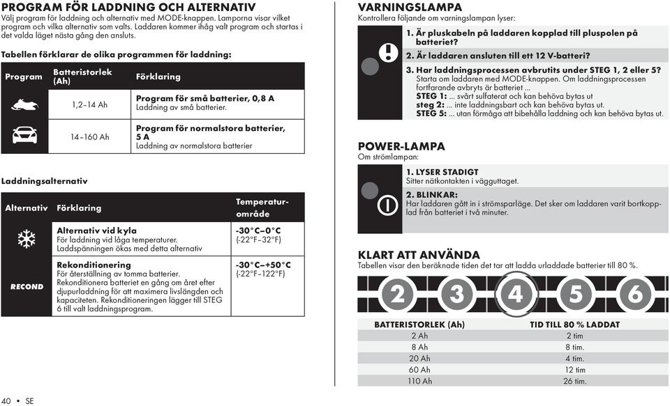 Tabellen förklarar de olika programmen för laddning: Program Batteristorlek (Ah) Förklaring Laddningsalternativ Alternativ RECOND 1,2 14 Ah 14 160 Ah Förklaring Program för små batterier, Laddning av