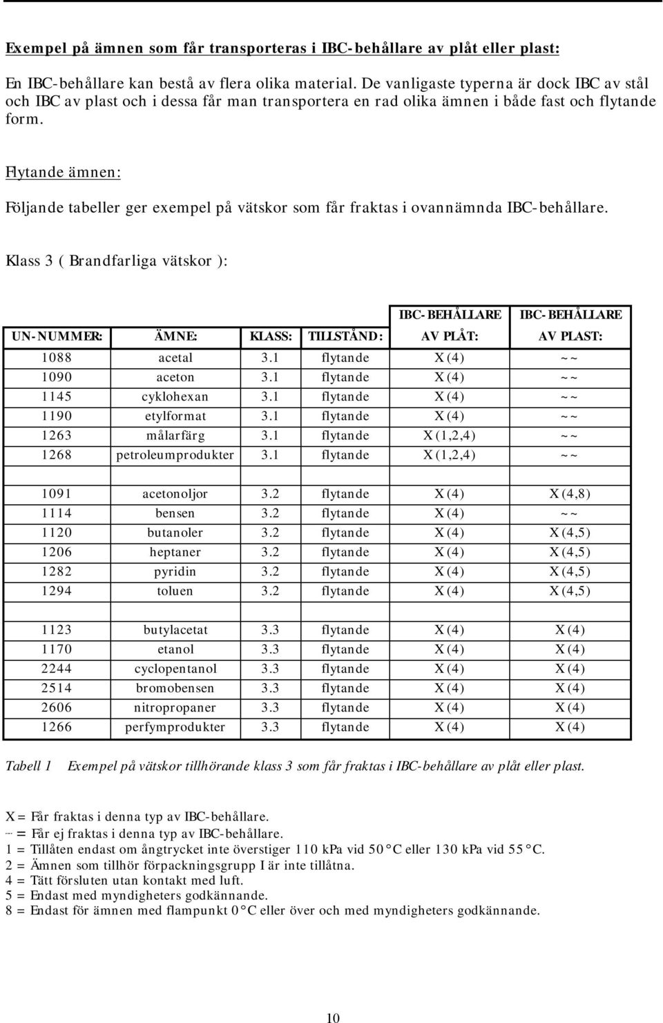 Flytande ämnen: Följande tabeller ger exempel på vätskor som får fraktas i ovannämnda IBC-behållare.