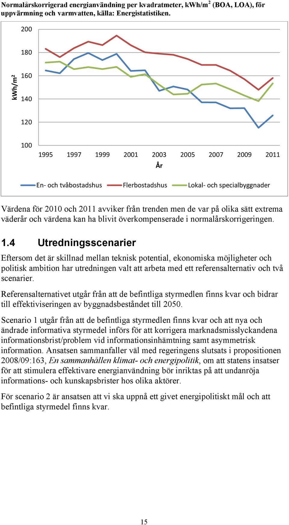 var på olika sätt extrema väderår och värdena kan ha blivit överkompenserade i normalårskorrigeringen. 1.