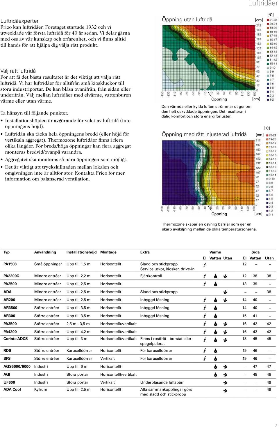 Öppning utan luftridå [cm] [ o C] Välj rätt luftridå För att få det bästa resultatet är det viktigt att välja rätt luftridå. Vi har luftridåer för alltifrån små kioskluckor till stora industriportar.