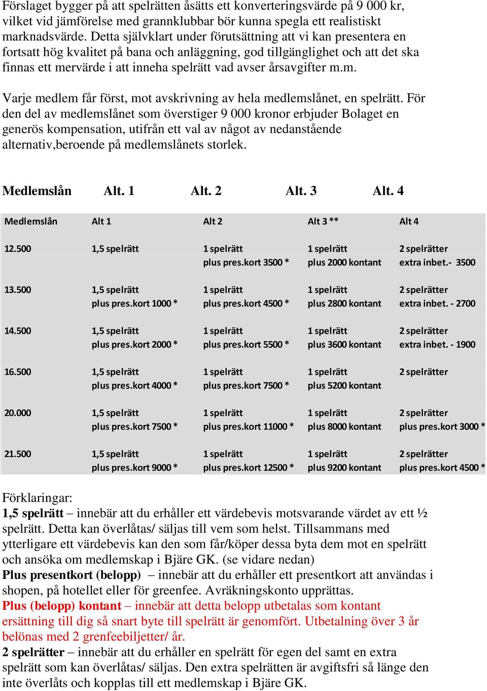 årsavgifter m.m. Varje medlem får först, mot avskrivning av hela medlemslånet, en spelrätt.