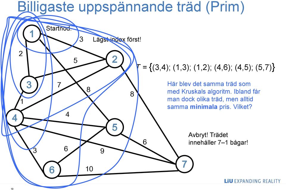 blev det samma träd som med Kruskals algoritm.