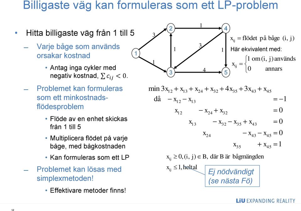 som ett LP Problemet kan lösas med simplexmetoden! Effektivare metoder finns!