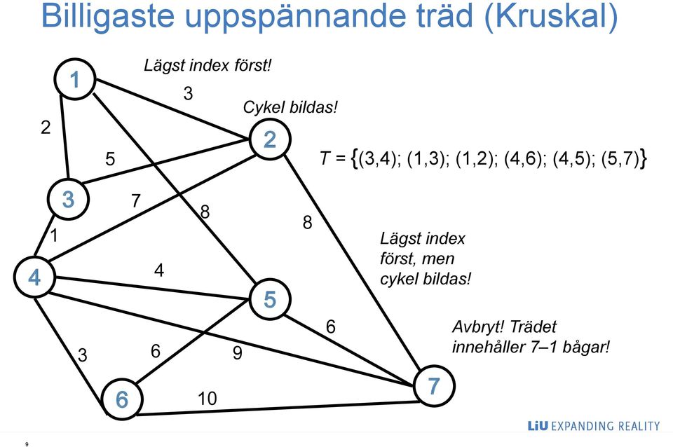 2 T = {(,4); (,); (,2); (4,6); (4,5); (5,7)} 4 7 4 6
