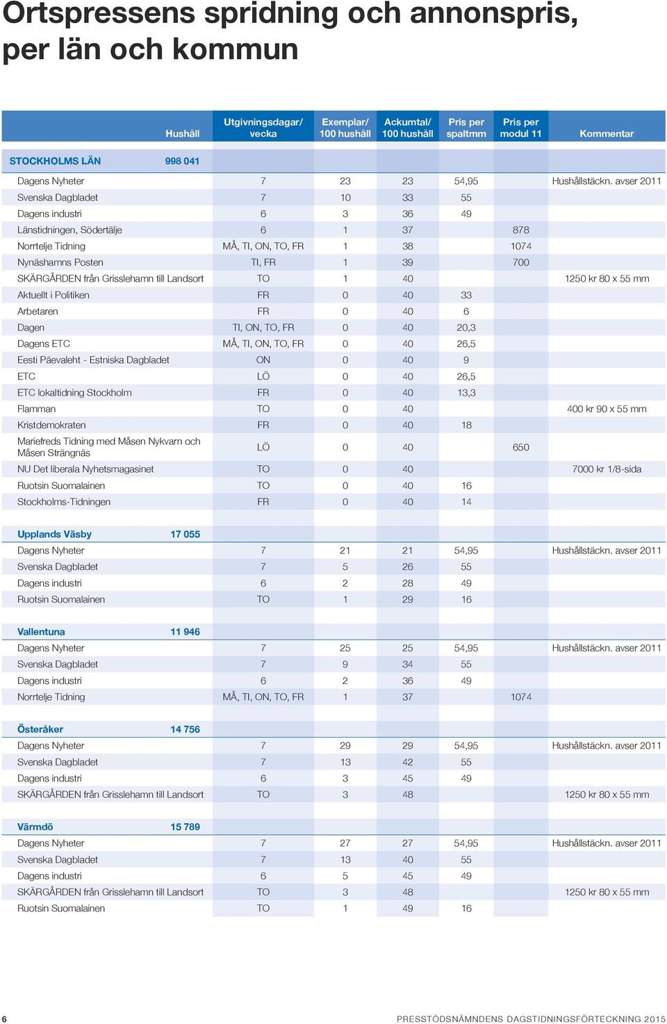 Grisslehamn till Landsort TO 1 40 1250 kr 80 x 55 mm Aktuellt i Politiken FR 0 40 33 Arbetaren FR 0 40 6 Dagen TI, ON, TO, FR 0 40 20,3 Dagens ETC MÅ, TI, ON, TO, FR 0 40 26,5 Eesti Päevaleht -