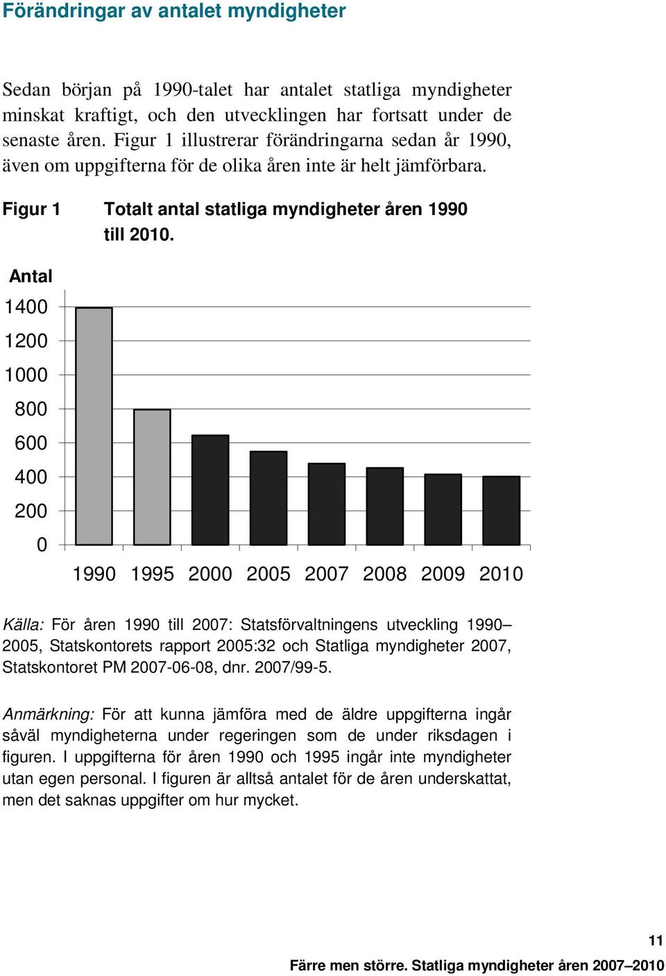 Antal 1400 1200 1000 800 600 400 200 0 1990 1995 2000 2005 2007 2008 2009 2010 Källa: För åren 1990 till 2007: Statsförvaltningens utveckling 1990 2005, Statskontorets rapport 2005:32 och Statliga