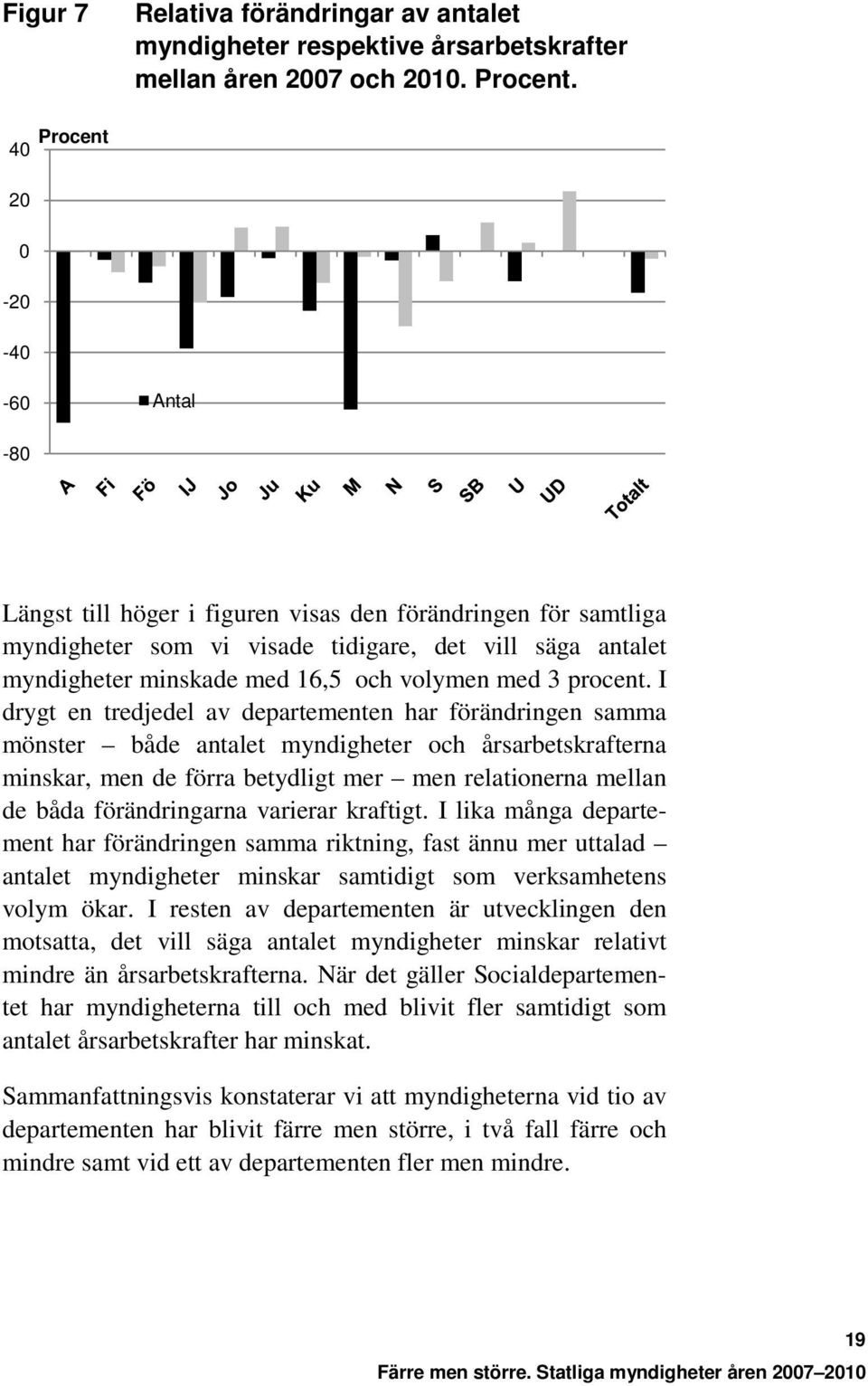 med 3 procent.