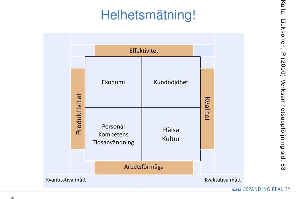 Arbetsförmåga Kundnöjdhet Hälsa Kultur Kvalitet Källa: