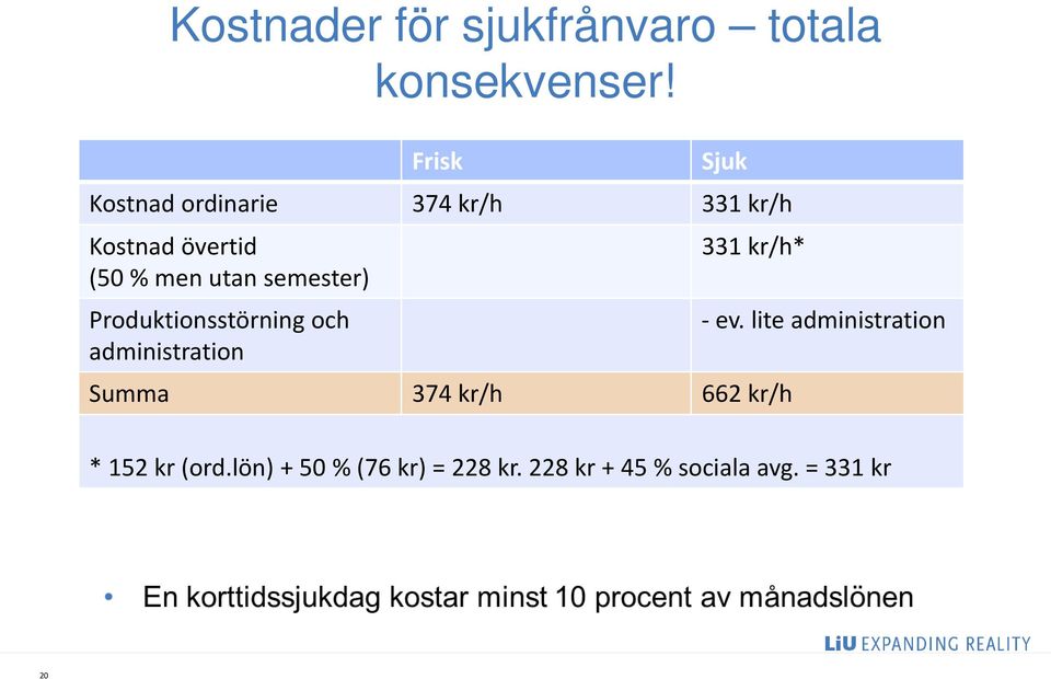 semester) Produktionsstörning och administration 331 kr/h* Summa 374 kr/h 662