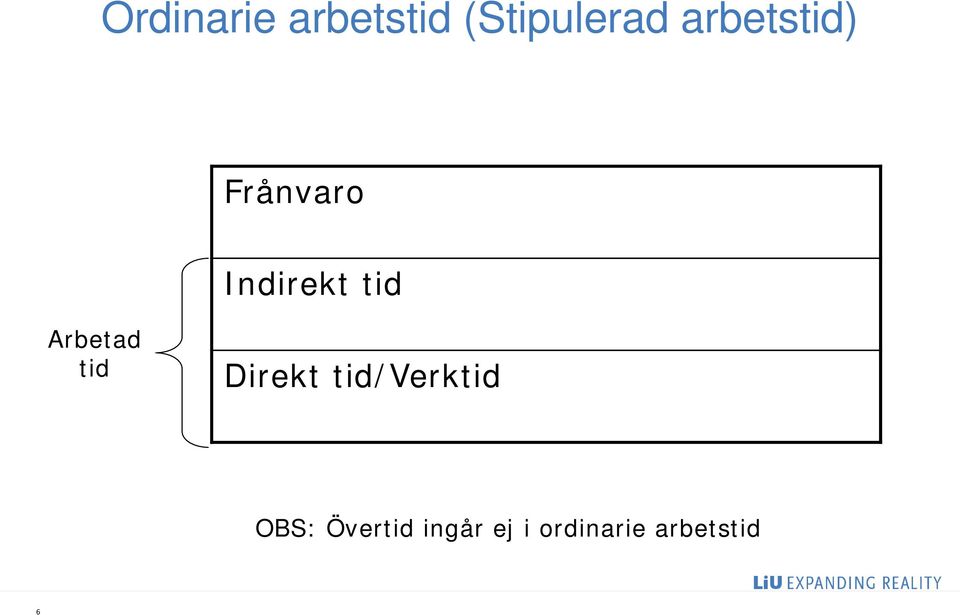 Arbetad tid Direkt tid/verktid OBS: