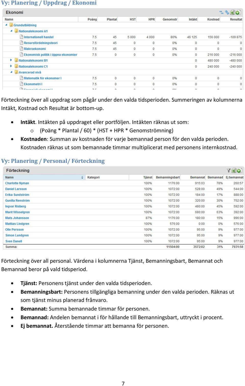 Kostnaden räknas ut som bemannade timmar multiplicerat med personens internkostnad. Vy: Planering / Personal/ Förteckning Förteckning över all personal.