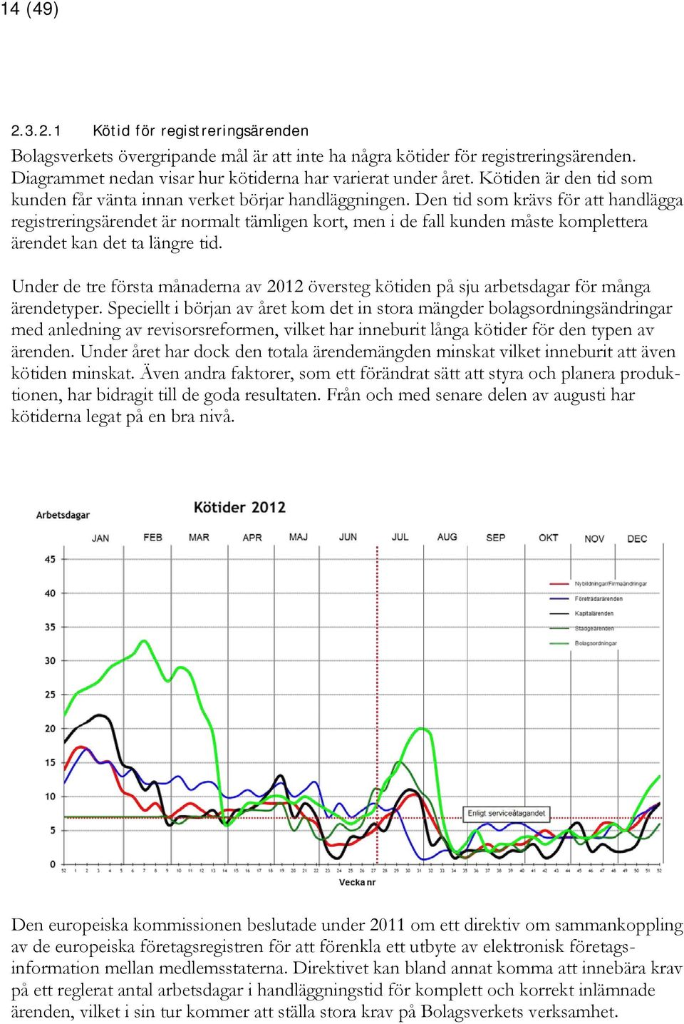 Den tid som krävs för att handlägga registreringsärendet är normalt tämligen kort, men i de fall kunden måste komplettera ärendet kan det ta längre tid.