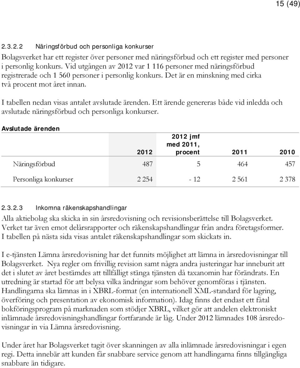 I tabellen nedan visas antalet avslutade ärenden. Ett ärende genereras både vid inledda och avslutade näringsförbud och personliga konkurser.