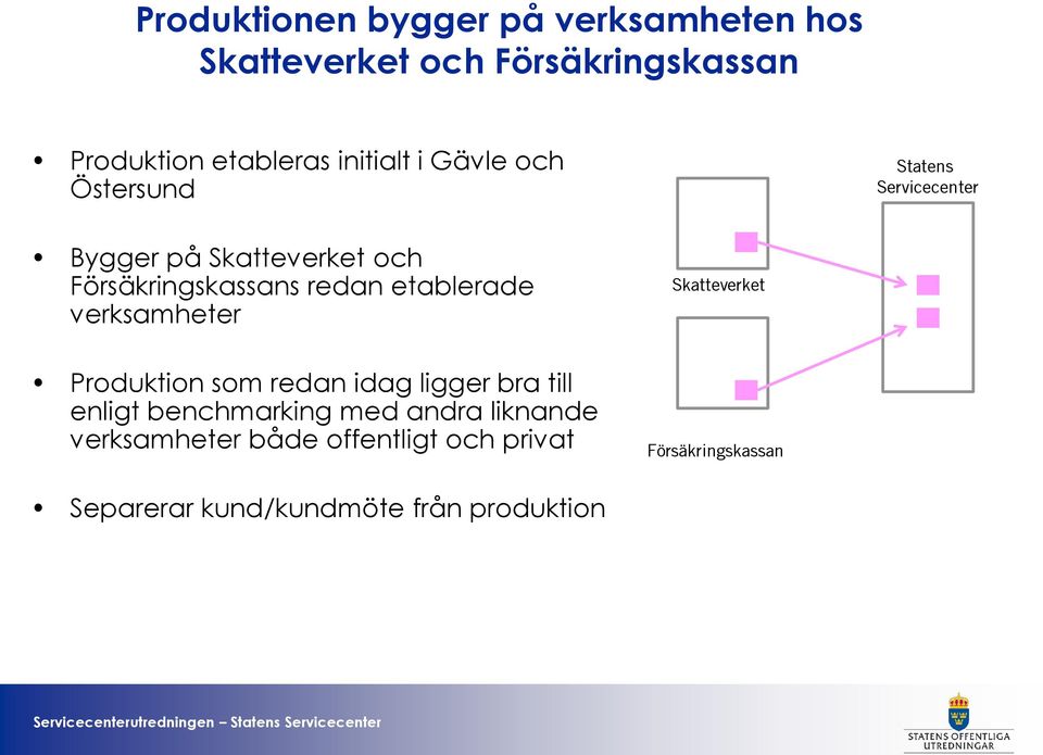 redan etablerade verksamheter Produktion som redan idag ligger bra till enligt benchmarking med andra