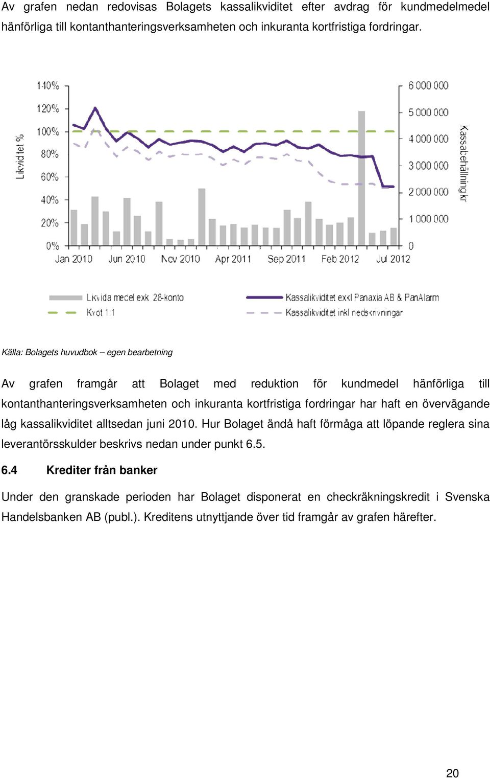 fordringar har haft en övervägande låg kassalikviditet alltsedan juni 2010. Hur Bolaget ändå haft förmåga att löpande reglera sina leverantörsskulder beskrivs nedan under punkt 6.