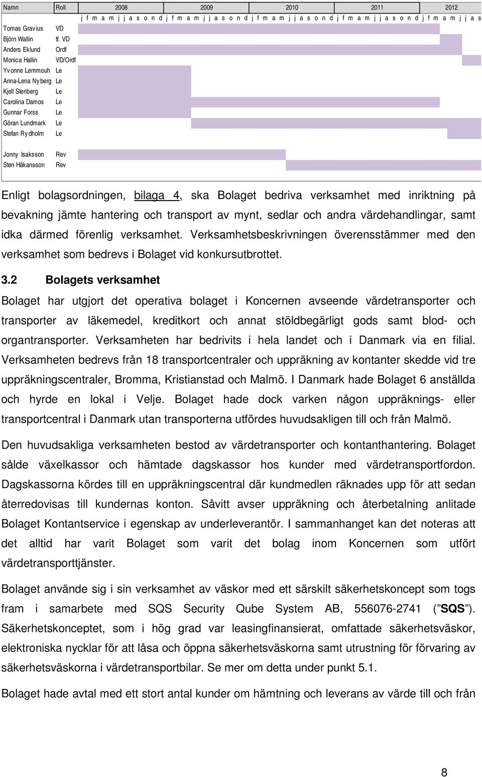 f m a m j j a s o n d j f m a m j j a s o n d j f m a m j j a s o n d j f m a m j j a s o n d j f m a m j j a s Jonny Isaksson Sten Håkansson Rev Rev Enligt bolagsordningen, bilaga 4, ska Bolaget