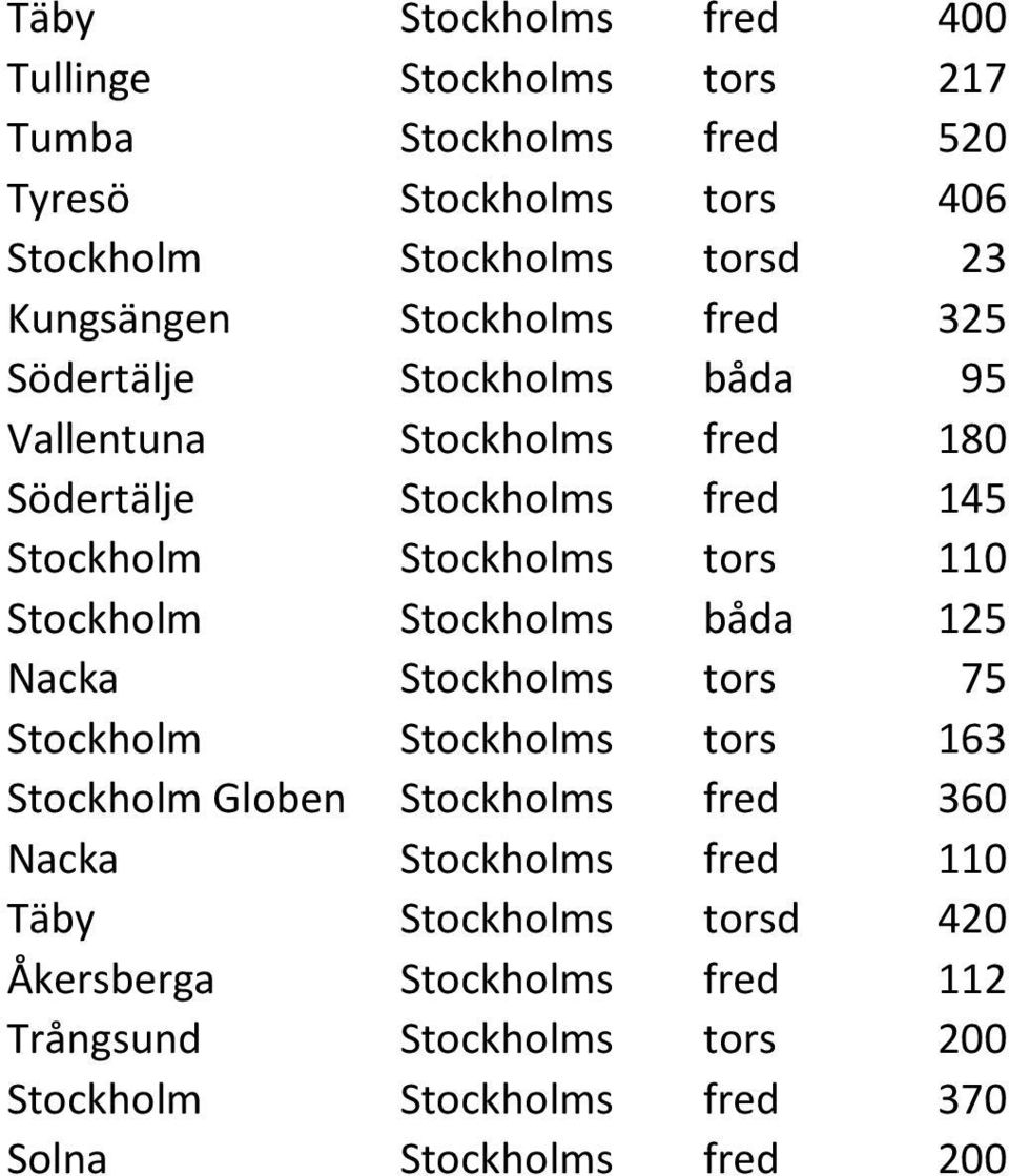 tors 110 Stockholm Stockholms båda 125 Nacka Stockholms tors 75 Stockholm Stockholms tors 163 Stockholm Globen Stockholms fred 360 Nacka