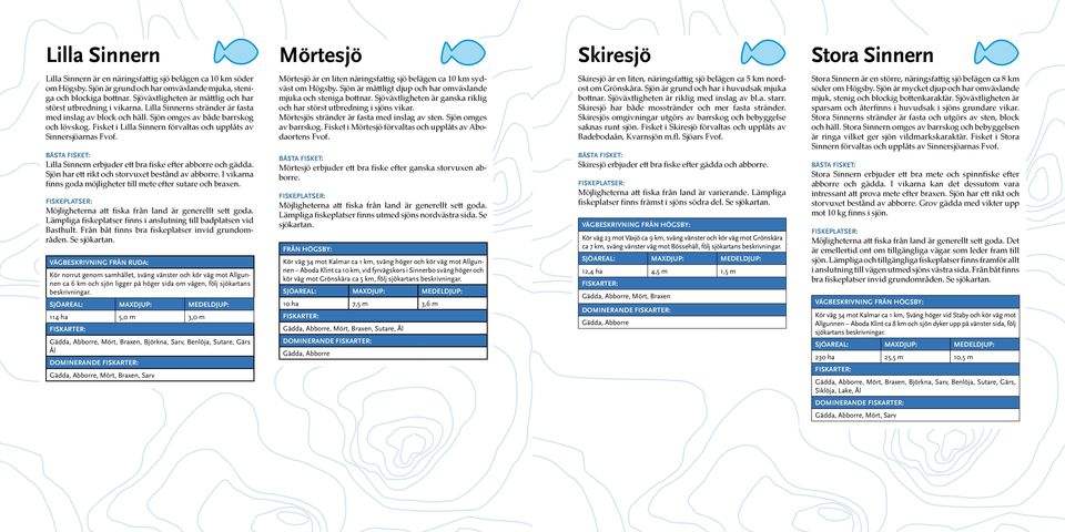 Fisket i Lilla Sinnern förvaltas och upplåts av Sinnersjöarnas Lilla Sinnern erbjuder ett bra fiske efter abborre och gädda. Sjön har ett rikt och storvuxet bestånd av abborre.