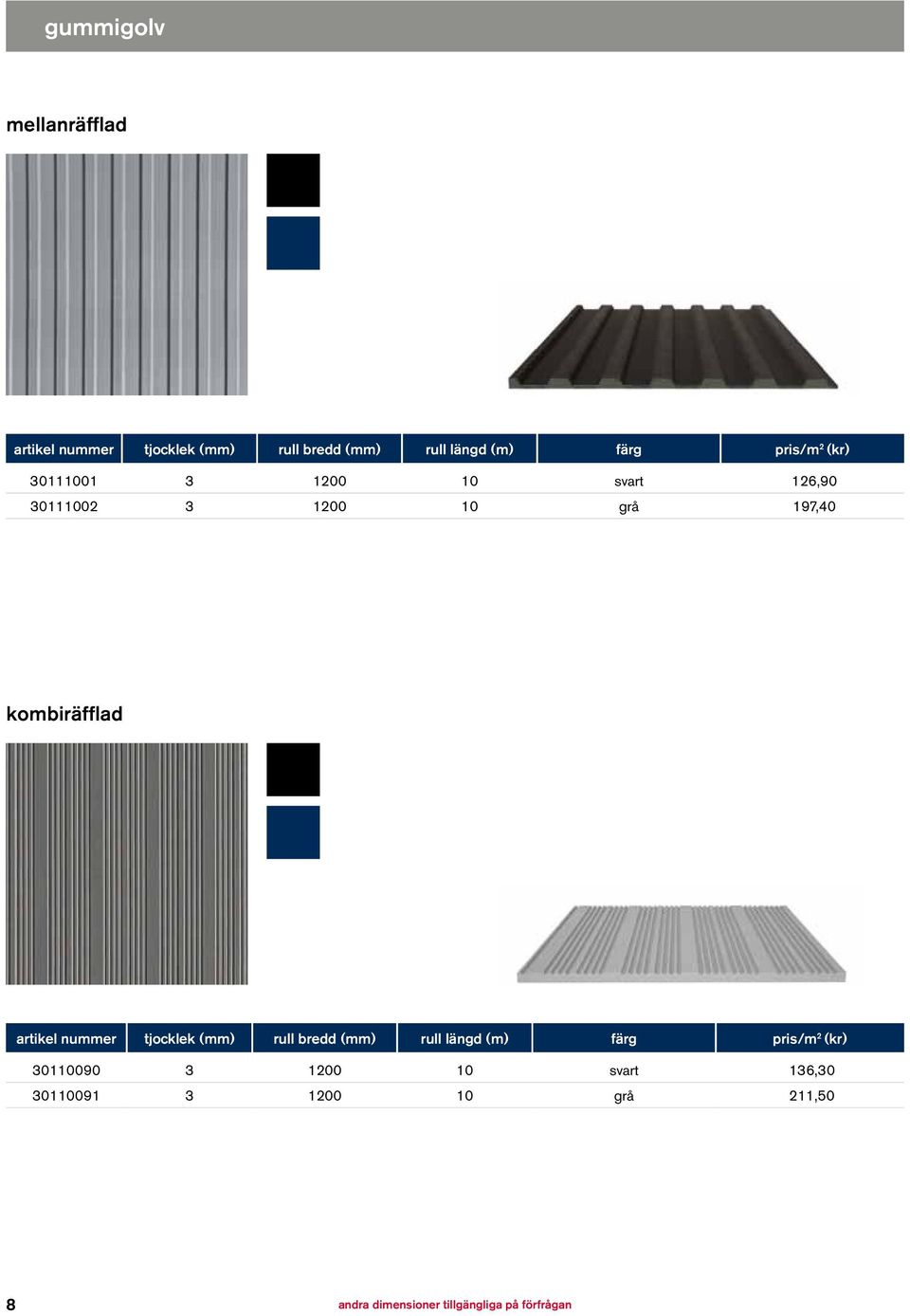 artikel nummer tjocklek (mm) rull bredd (mm) rull längd (m) färg pris/m 2 (kr) 30110090 3
