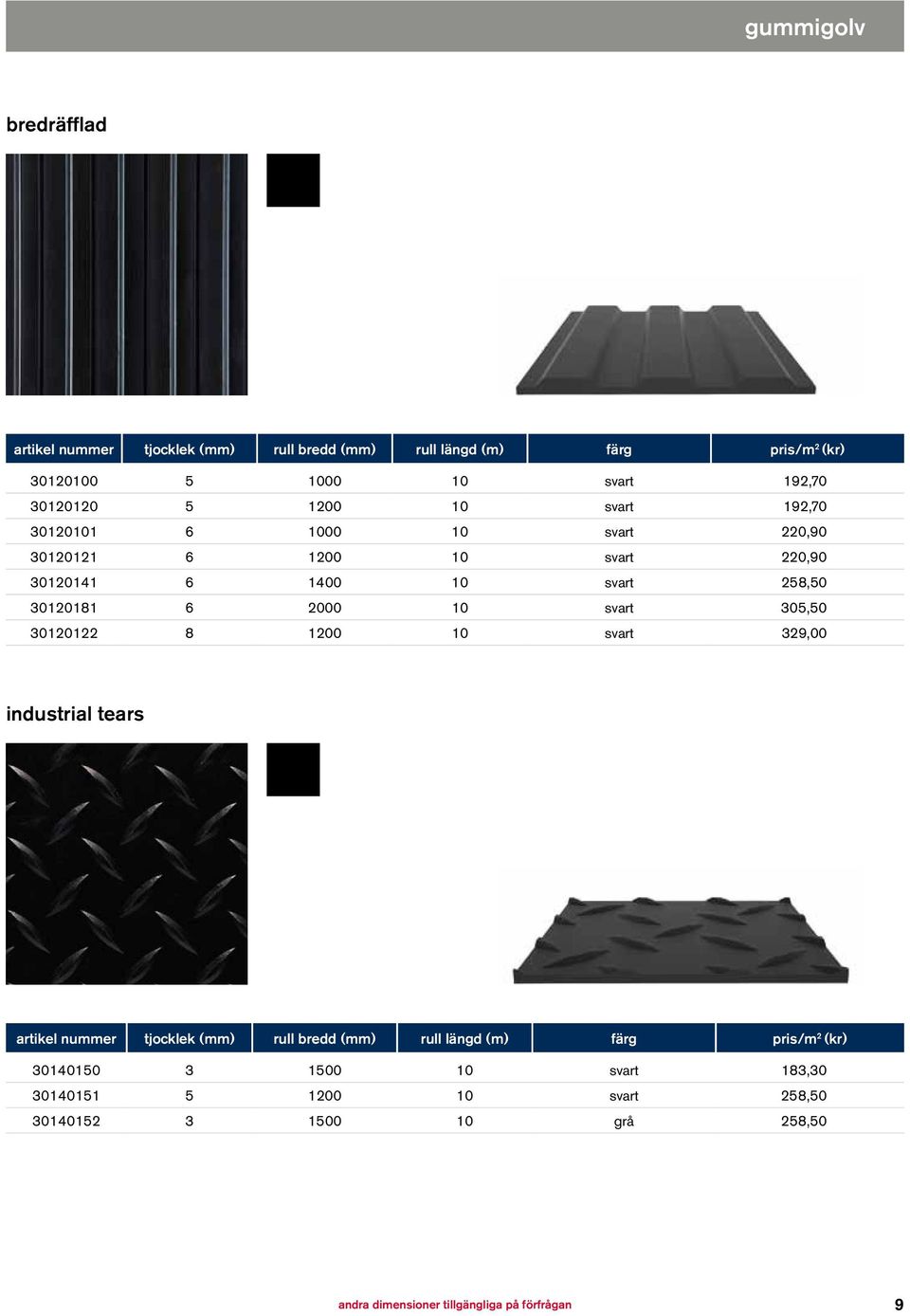 2000 10 svart 305,50 30120122 8 1200 10 svart 329,00 industrial tears artikel nummer tjocklek (mm) rull bredd (mm) rull längd (m) färg