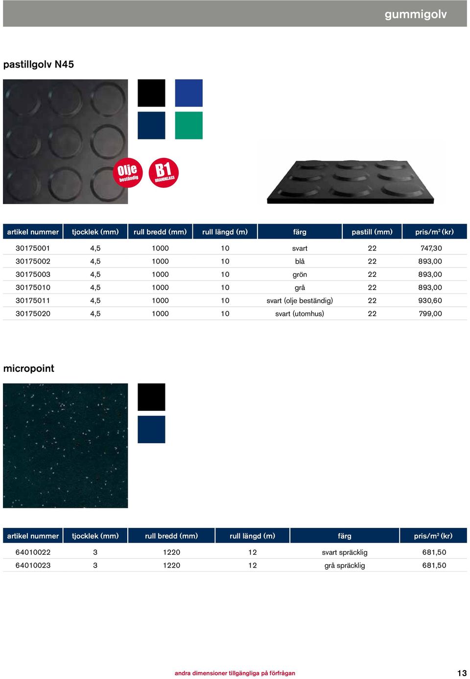 (olje beständig) 22 930,60 30175020 4,5 1000 10 svart (utomhus) 22 799,00 micropoint artikel nummer tjocklek (mm) rull bredd (mm) rull längd (m)