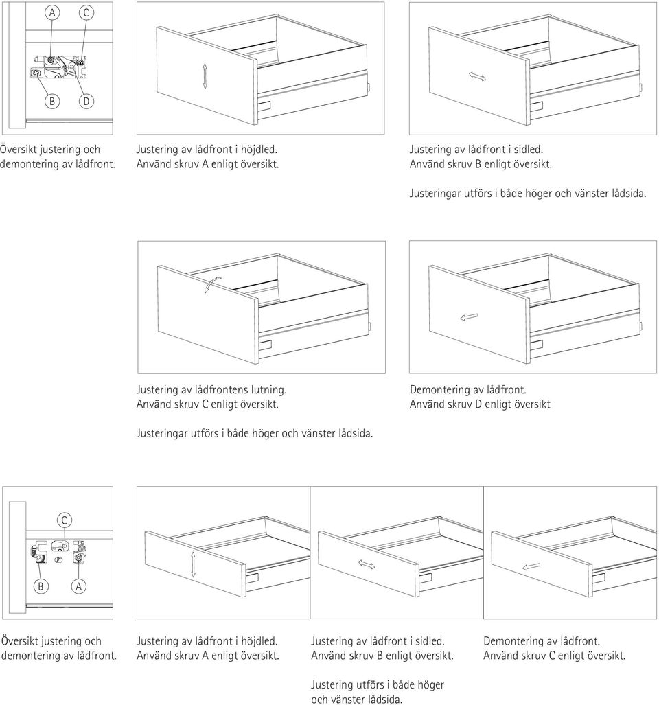 Justeringar utförs i både höger och vänster lådsida. Demontering av lådfront. Använd skruv D enligt översikt C B A Översikt justering och demontering av lådfront.
