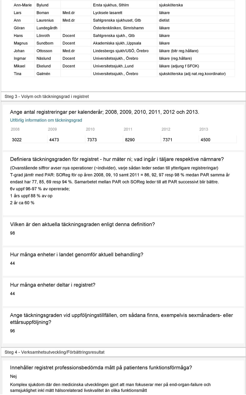 ,uppsala läkare Johan Ottosson Med.dr Lindesbergs sjukh/usö, Örebro läkare (bitr reg.hållare) Ingmar Näslund Docent Universitetssjukh., Örebro läkare (reg.