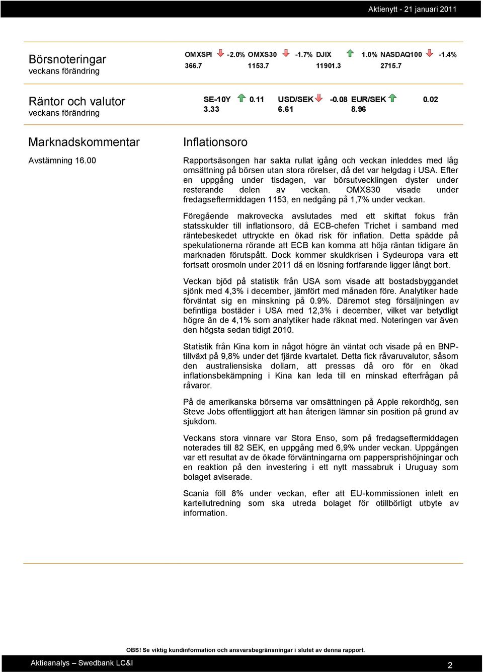 Efter en uppgång under tisdagen, var börsutvecklingen dyster under resterande delen av veckan. OMXS30 visade under fredagseftermiddagen 1153, en nedgång på 1,7% under veckan.