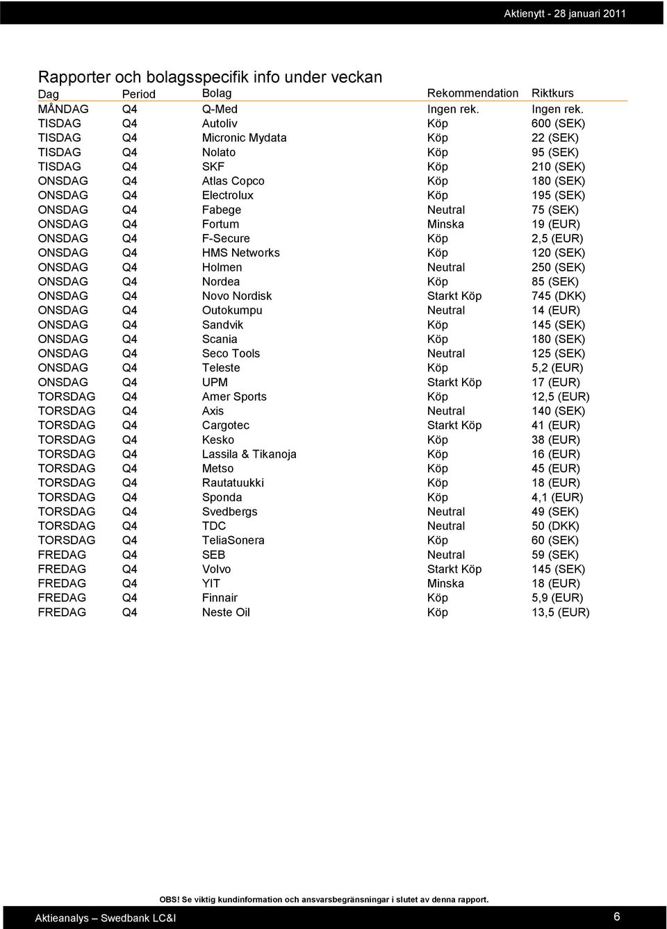 TISDAG Q4 Autoliv Köp 600 (SEK) TISDAG Q4 Micronic Mydata Köp 22 (SEK) TISDAG Q4 Nolato Köp 95 (SEK) TISDAG Q4 SKF Köp 210 (SEK) ONSDAG Q4 Atlas Copco Köp 180 (SEK) ONSDAG Q4 Electrolux Köp 195 (SEK)