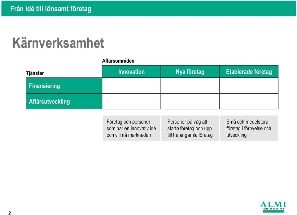 innovativ idé och vill nå marknaden Personer på väg att starta företag och