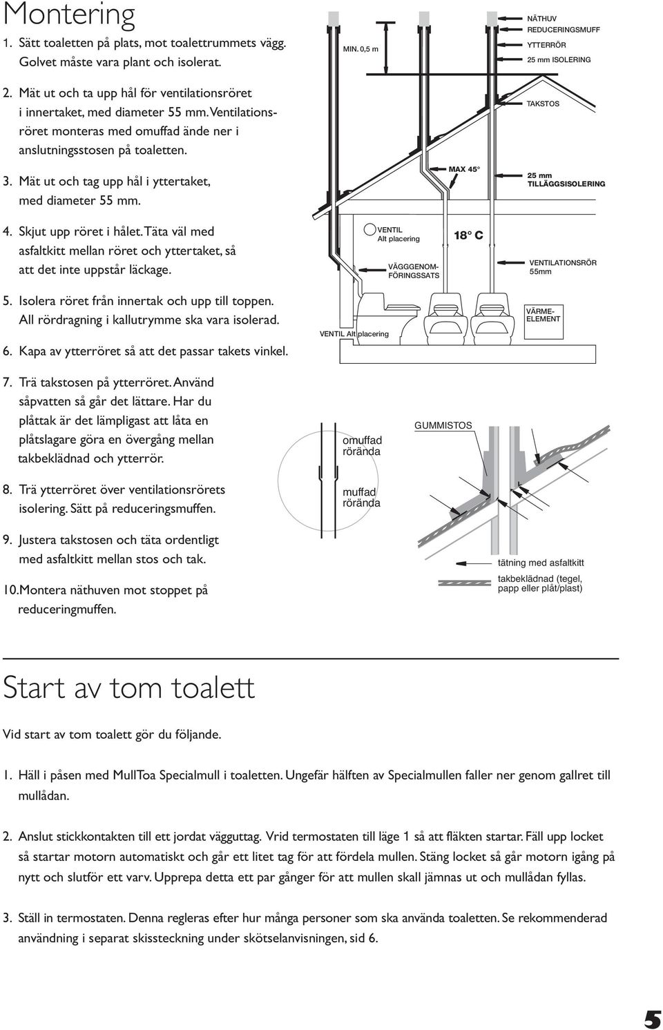 Mät ut och tag upp hål i yttertaket, med diameter 55 mm. MAX 45 25 mm TILLÄGGSISOLERING 4. Skjut upp röret i hålet.