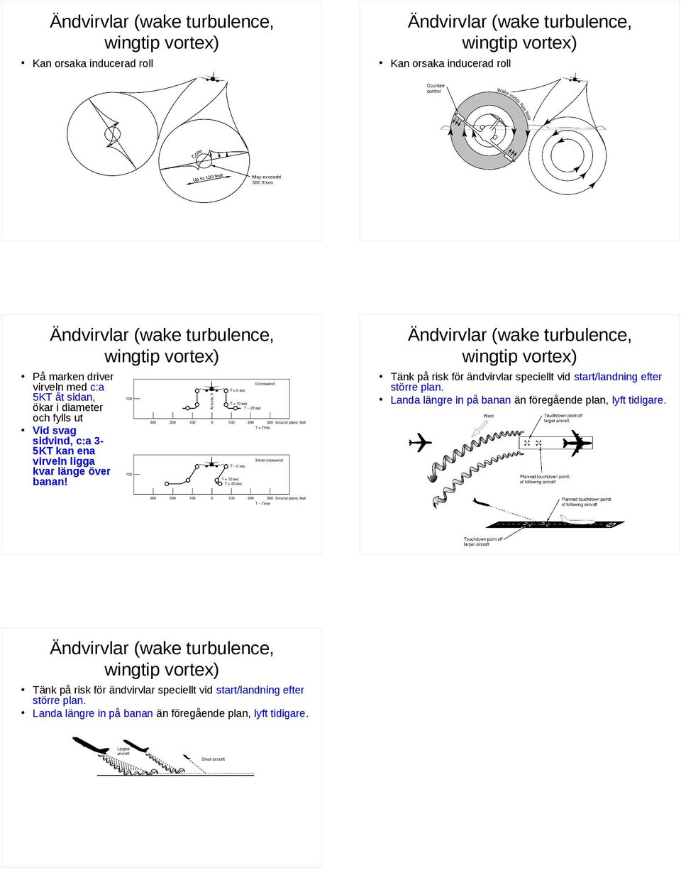 Tänk på risk för ändvirvlar speciellt vid start/landning efter större plan.