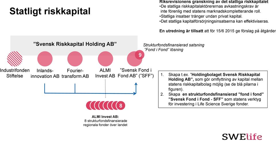 Svensk Riskkapital Holding AB 9 Strukturfondsfinansierad satsning Fond i Fond lösning Industrifonden Stiftelse Inlandsinnovation AB Fouriertransform AB ALMI Invest AB Svensk Fond i Fond AB ( SFF ) 8