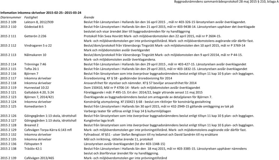 2015 2 110 Gödestad 8:5 Beslut från Länsstyrelsen i Hallands län den 21 april 2015, mål nr 403-9438-14.