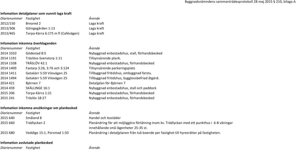 2014 1191 Träslövs-Svenstorp 1:11 Tillsynsärende plank.
