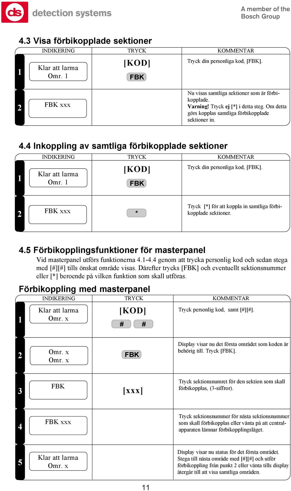 FBK * Tryck [*] för att koppla in samtliga förbikopplade sektioner..5 Förbikopplingsfunktioner för masterpanel Vid masterpanel utförs funktionerna.-.