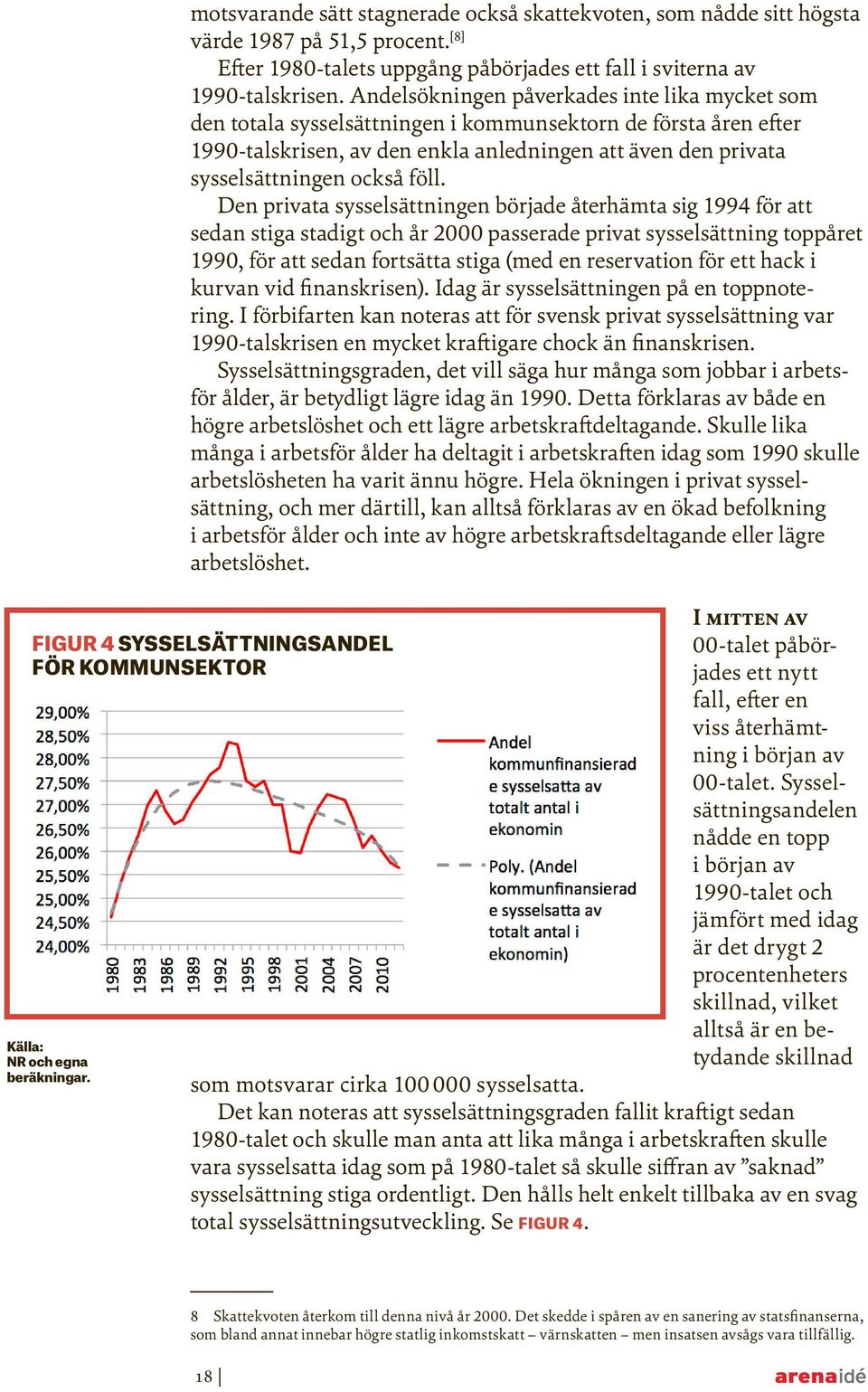 föll. Den privata sysselsättningen började återhämta sig 1994 för att sedan stiga stadigt och år 2000 passerade privat sysselsättning toppåret 1990, för att sedan fortsätta stiga (med en reservation