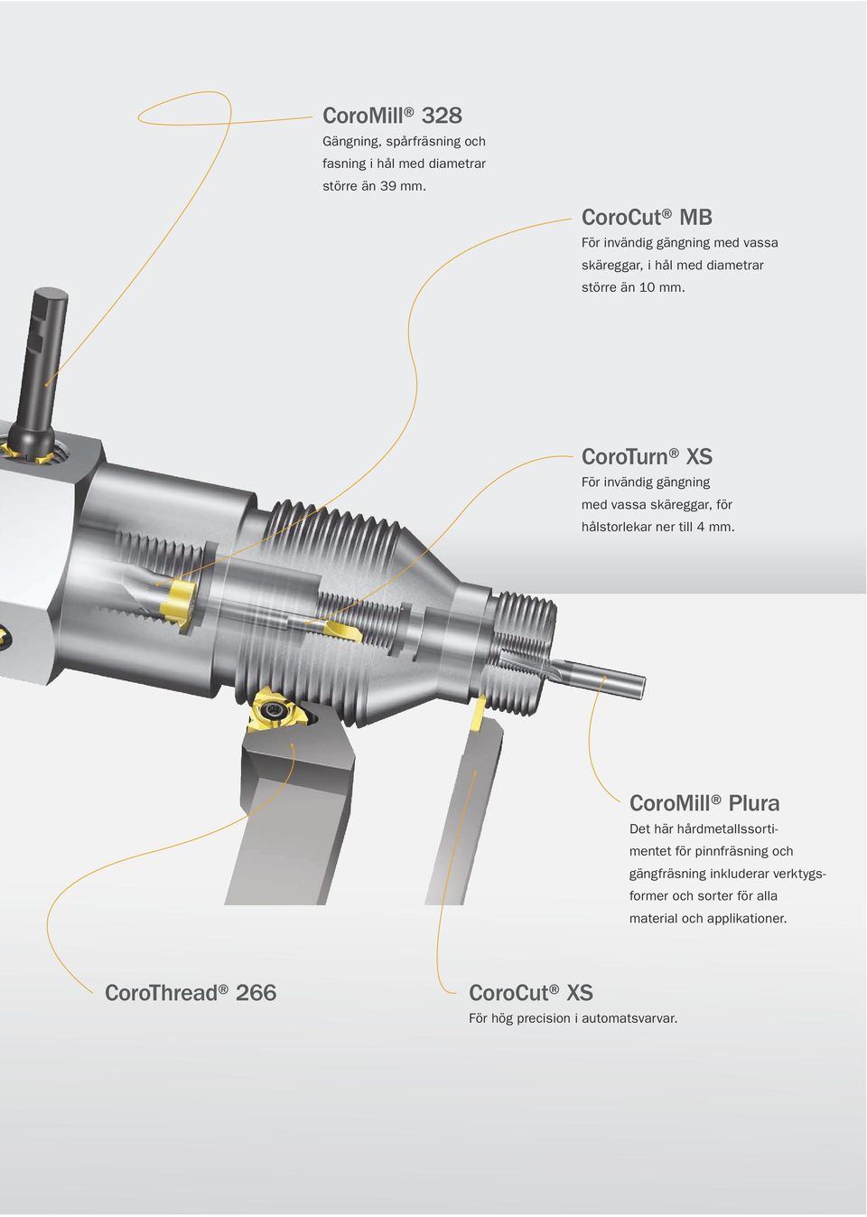 CoroTurn XS För invändig gängning med vassa skäreggar, för hålstorlekar ner till 4 mm.