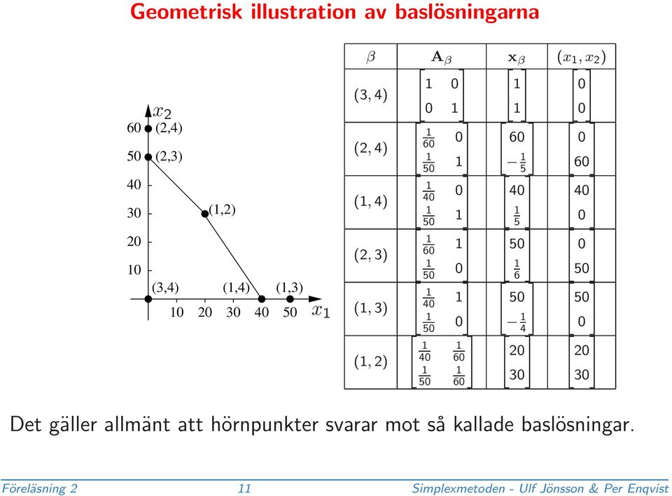 2 5 3 2 3 (2,3) (,3) (,2) 4 0 2 4 40 0 2 4 40 5 3 5 3 5 4 5 2 6 3 4 5 4 2 3 4 20 5 30 4 0 5 2 3 4 5 0 2 3 4 20 5 30 Det