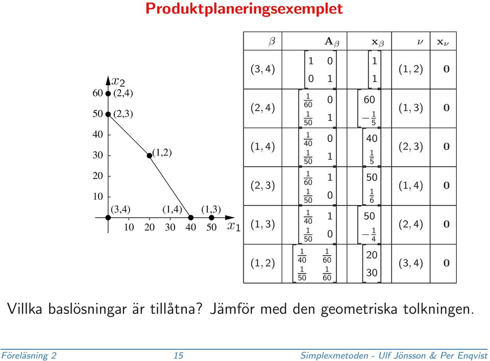 5 4 40 0 3 5 5 2 3 4 40 5 (2, 3) 0 5 2 3 4 5 (, 4) 0 6 2 3 4 5 (2, 4) 0 4 2 3 4 20 5 (3, 4) 0 30 Villka