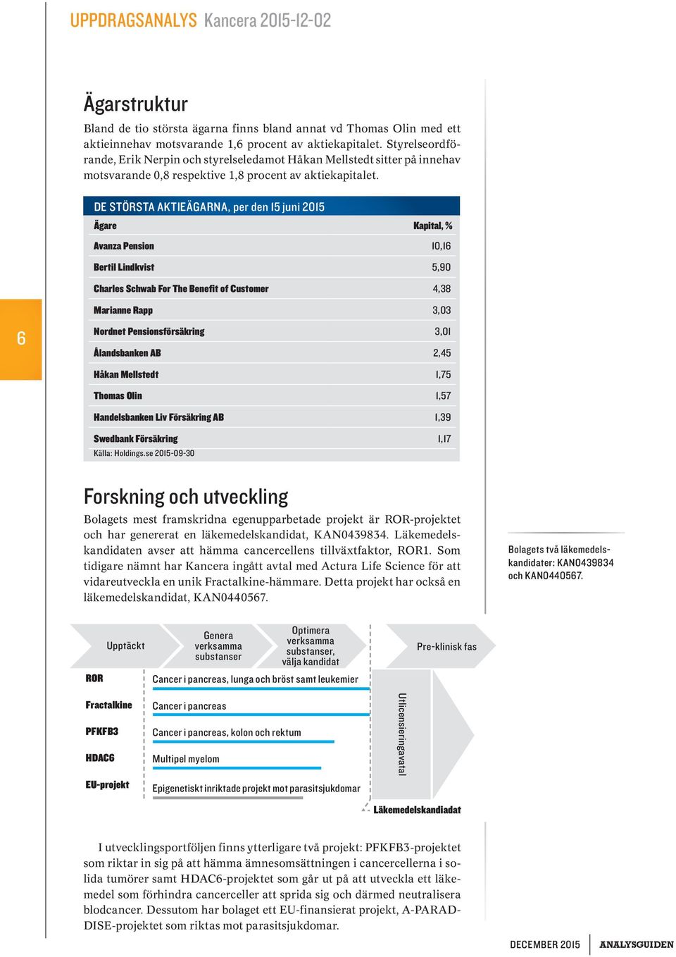 DE STÖRSTA AKTIEÄGARNA, per den 15 juni 2015 Ägare Kapital, % Avanza Pension 10,16 Bertil Lindkvist 5,90 Charles Schwab For The Benefit of Customer 4,38 Marianne Rapp 3,03 6 Nordnet