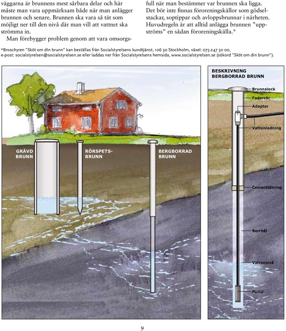 Det bör inte finnas föroreningskällor som gödselstackar, soptippar och avloppsbrunnar i närheten. Huvud regeln är att alltid anlägga brunnen uppströms en sådan föroreningskälla.
