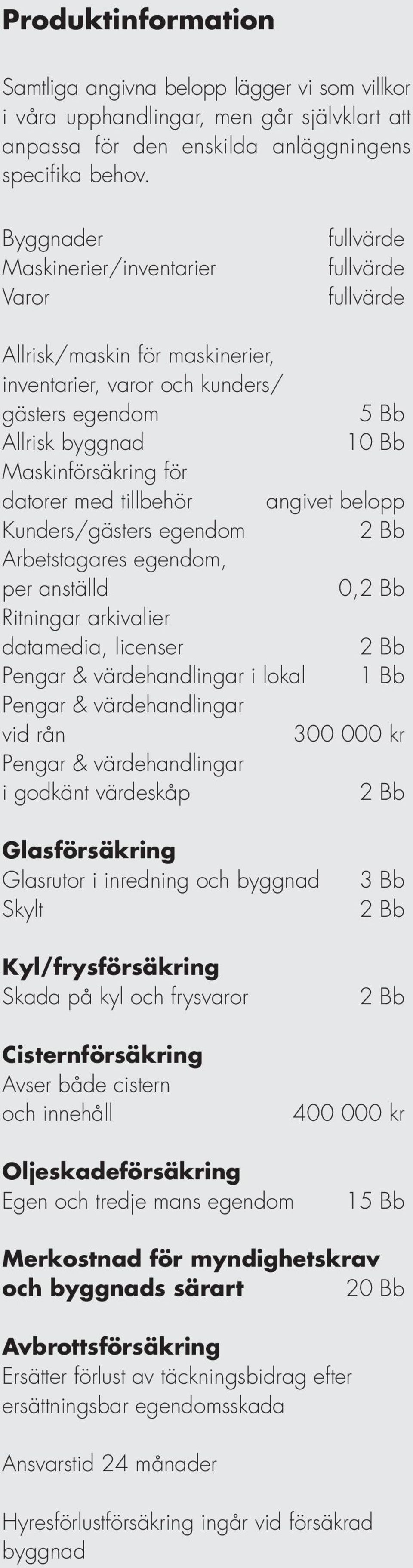 datorer med tillbehör angivet belopp Kunders/gästers egendom 2 Bb Arbetstagares egendom, per anställd 0,2 Bb Ritningar arkivalier datamedia, licenser 2 Bb Pengar & värdehandlingar i lokal 1 Bb Pengar