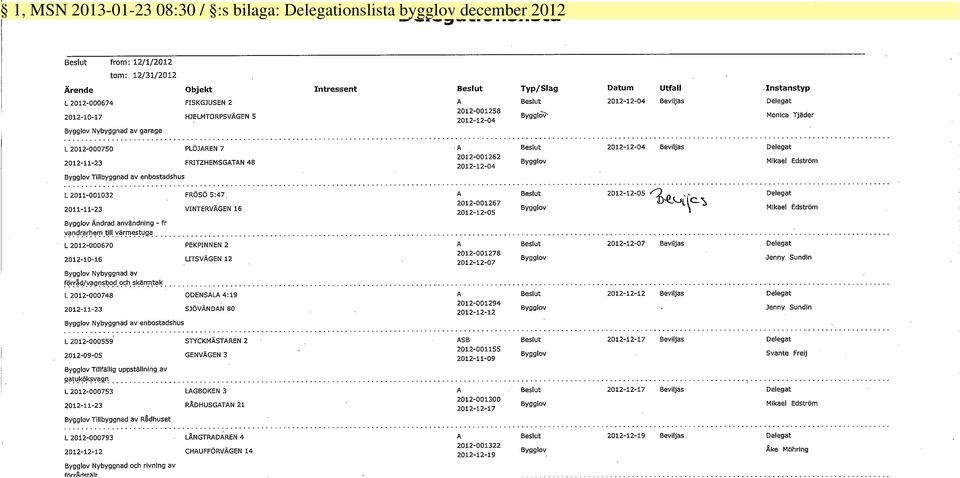 Delegationslista