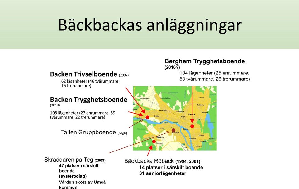 ) 104 lägenheter (25 enrummare, 53 tvårummare, 26 trerummare) Backen Trygghetsboende (2013) 108 lägenheter (27