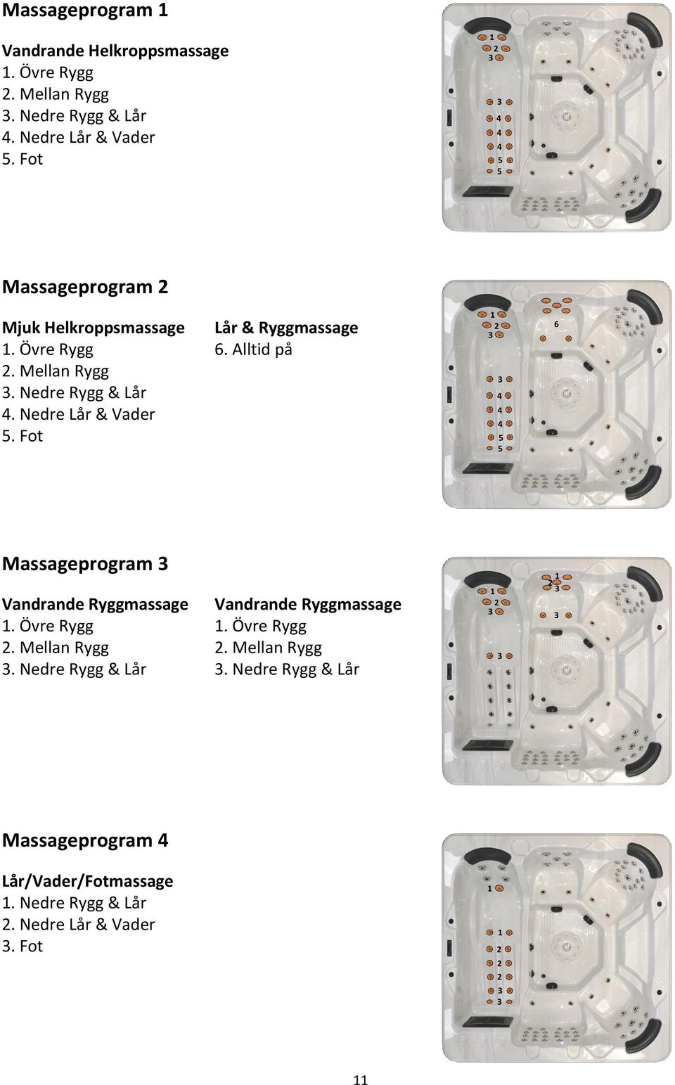 Fot Lår & Ryggmassage 6. Alltid på 6 Massageprogram Vandrande Ryggmassage. Övre Rygg. Mellan Rygg.