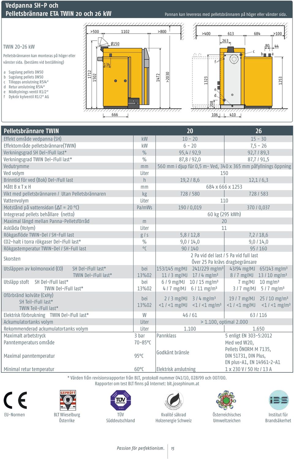 1502 134 Ø150 1472 >2030 >400 613 684 >100 263 80 44 c b a 1323 e d 208 1253 f 666 106 410 Pelletsbrännare TWIN 20 26 Effekt område vedpanna (SH) kw 10-20 15-30 Effektområde pelletsbrännare(twin) kw