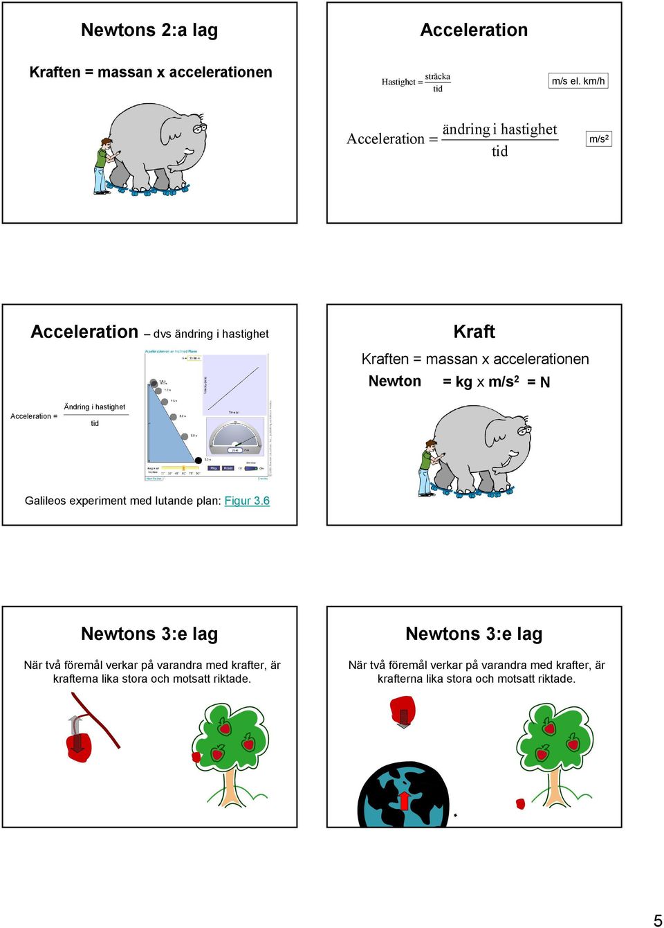 kg x m/s 2 = N Acceleration = Ändring i hastighet tid Galileos experiment med lutande plan: Figur 3.